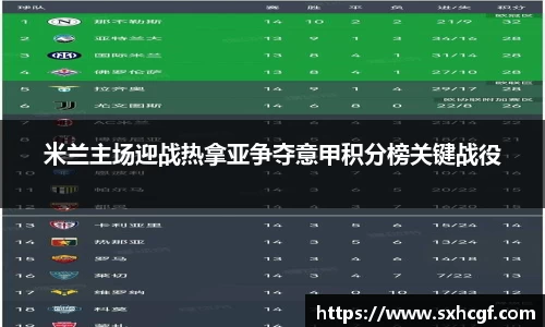 米兰主场迎战热拿亚争夺意甲积分榜关键战役