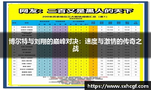 博尔特与刘翔的巅峰对决：速度与激情的传奇之战